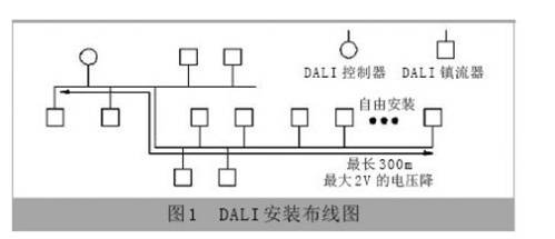 DALI安装布线图 DALI安装布线图