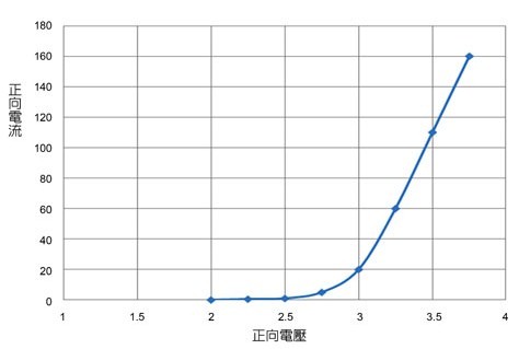 调光原理